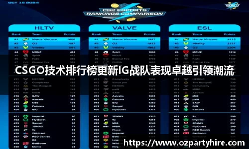 CSGO技术排行榜更新IG战队表现卓越引领潮流