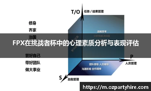 FPX在挑战者杯中的心理素质分析与表现评估