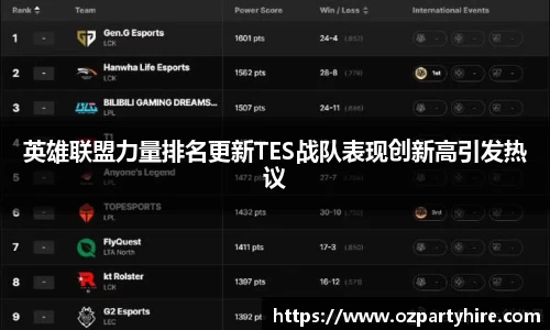 英雄联盟力量排名更新TES战队表现创新高引发热议